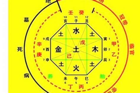 五行数字吉凶|生辰八字算命、五行喜用神查询（免费测算）